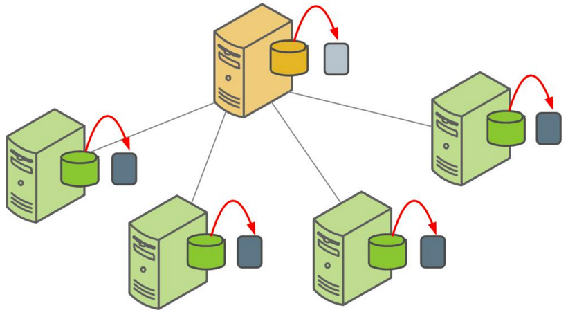 Backing up a Cloudberry Database